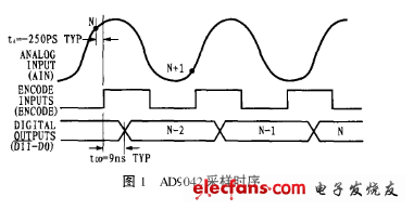 AD9042高速模数转换器采样时序