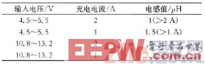 嵌入式系统中电源管理电路模块的设计