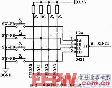 一种基于DSP线性扫频信号源系统设计方案