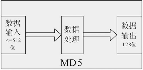 基于可重构的可信SOPC平台的WSN安全系统 