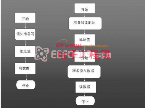 DIY的乐趣:梦幻水音箱设计实例