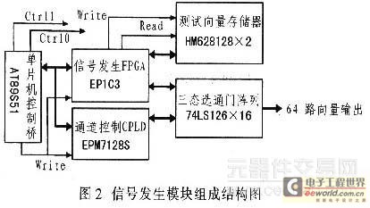 针对单纯数字逻辑型电路板ATE设备的设计1