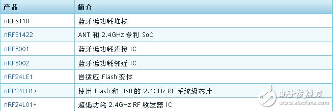 nRF51822