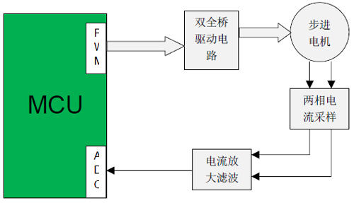 在PSoC4平台上开发步进电机控制系统(电子工程专辑)