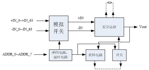 基于混合信号的SIP模块应用(电子工程专辑)