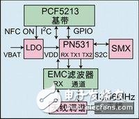 NFC功能硬件实现框图