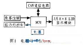单片机1
