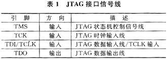熔断器1