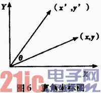 基于FPGA的短波AM解调器的设计