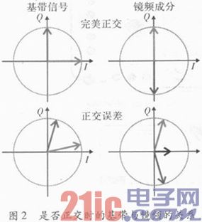 通用雷达信号场景系统的研制