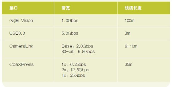 机器视觉:寻找传统工业之外的机遇(电子工程专辑)