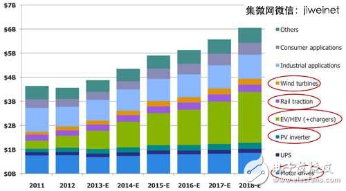 功率电子元件的应用