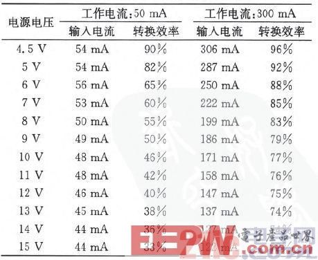 嵌入式系统中电源管理电路模块的设计