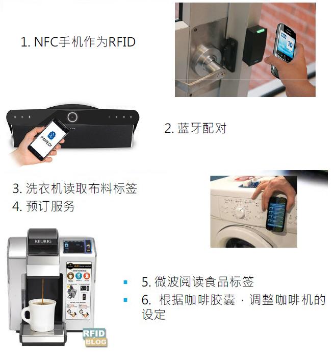 看专家描绘RFID智能互连的生活场景