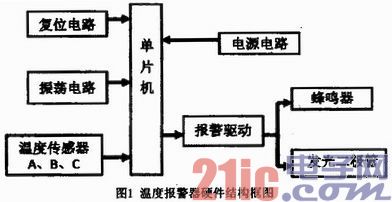 基于单片机的车载火灾报警器设计