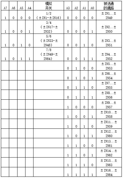 基于混合信号的SIP模块应用(电子工程专辑)