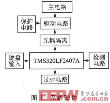 基于DSP和SPWM控制的全数字单相变频器设计