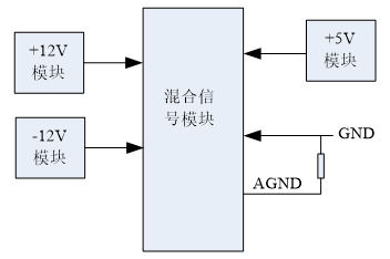 基于混合信号的SIP模块应用(电子工程专辑)