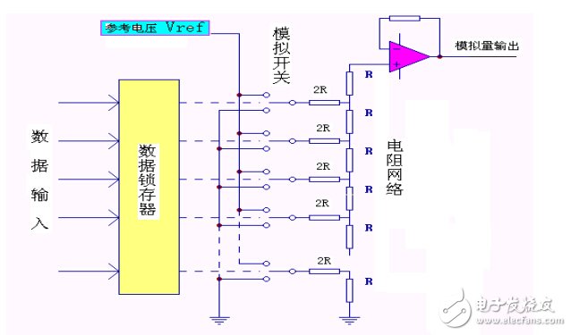全球主流8位MCU芯片详细解剖No.2:英飞凌 XC866