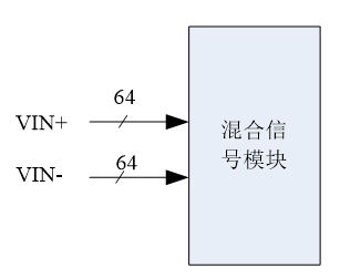 基于混合信号的SIP模块应用(电子工程专辑)