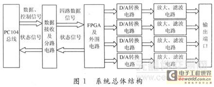 以单片机设计为核心的数字频率计0
