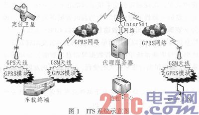 基于GPRS的智能公交站牌显示系统设计
