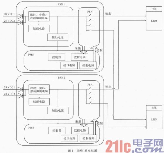一种基于DSP的机载智能电源设计