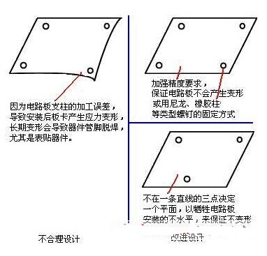 不花钱的可靠性设计经验