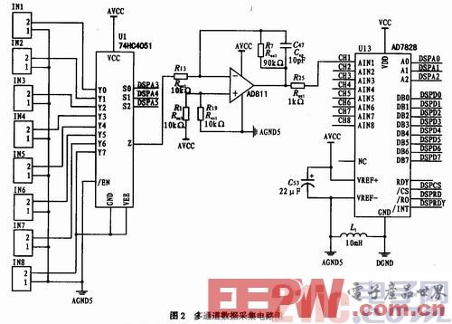 一种基于OMAP-L138平台的多通道频谱分析仪设计