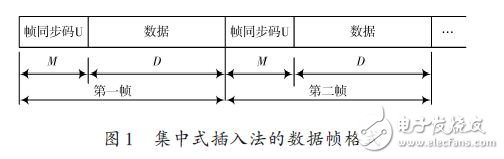 集中式插入法的数据帧格式