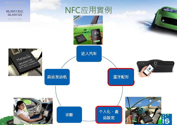 看专家描绘RFID智能互连的生活场景