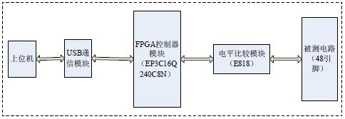 图1 系统硬件结构图