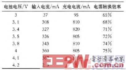 嵌入式系统中电源管理电路模块的设计