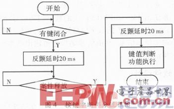 一种基于DSP线性扫频信号源系统设计方案