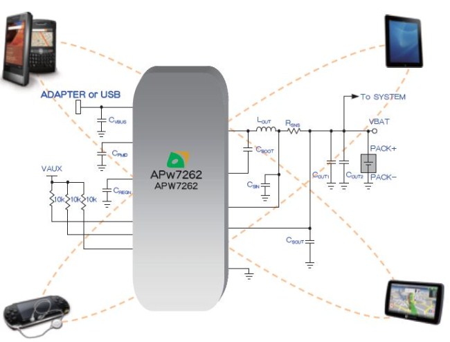 图:APW7262可应用于手机/智慧型手机、平版电脑、GPS及PDA等。