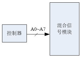 基于混合信号的SIP模块应用(电子工程专辑)