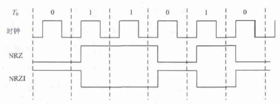 IC测试基本原理与ATE测试向量生成