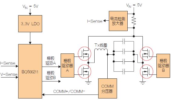 图5:低功耗发射器。