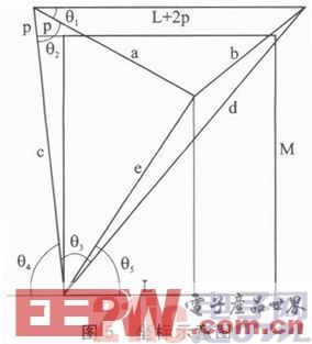 基于DSP和L298N的悬挂运动控制系统设计