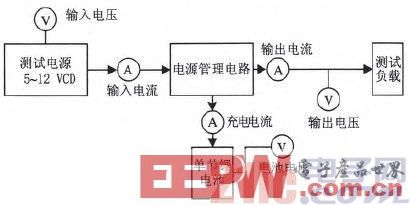 嵌入式系统中电源管理电路模块的设计