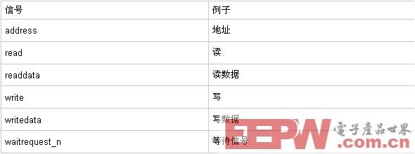 FPGA研发之道—总线