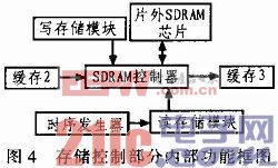 基于FPGA的实时视频信号处理平台的设计