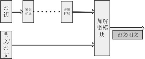 基于可重构的可信SOPC平台的WSN安全系统 
