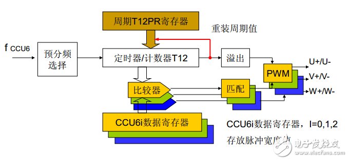 全球主流8位MCU芯片详细解剖No.2:英飞凌 XC866