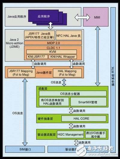 系统软件实现框图