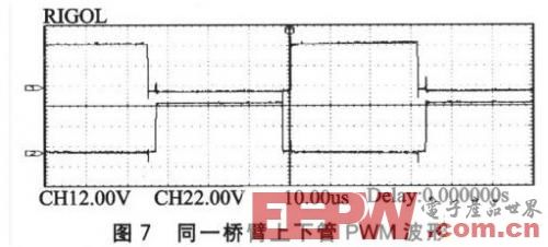 基于DSP和SPWM控制的全数字单相变频器设计
