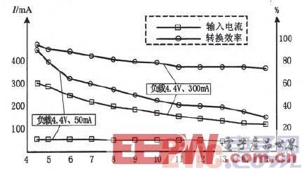 嵌入式系统中电源管理电路模块的设计