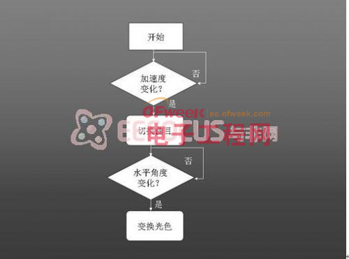 DIY的乐趣:梦幻水音箱设计实例