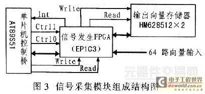 针对单纯数字逻辑型电路板ATE设备的设计2