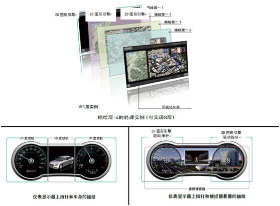 新一代Triton车载SoC引领车用图形显示控制创新潮流(电子工程专辑)